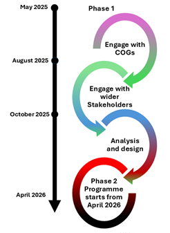 timeline